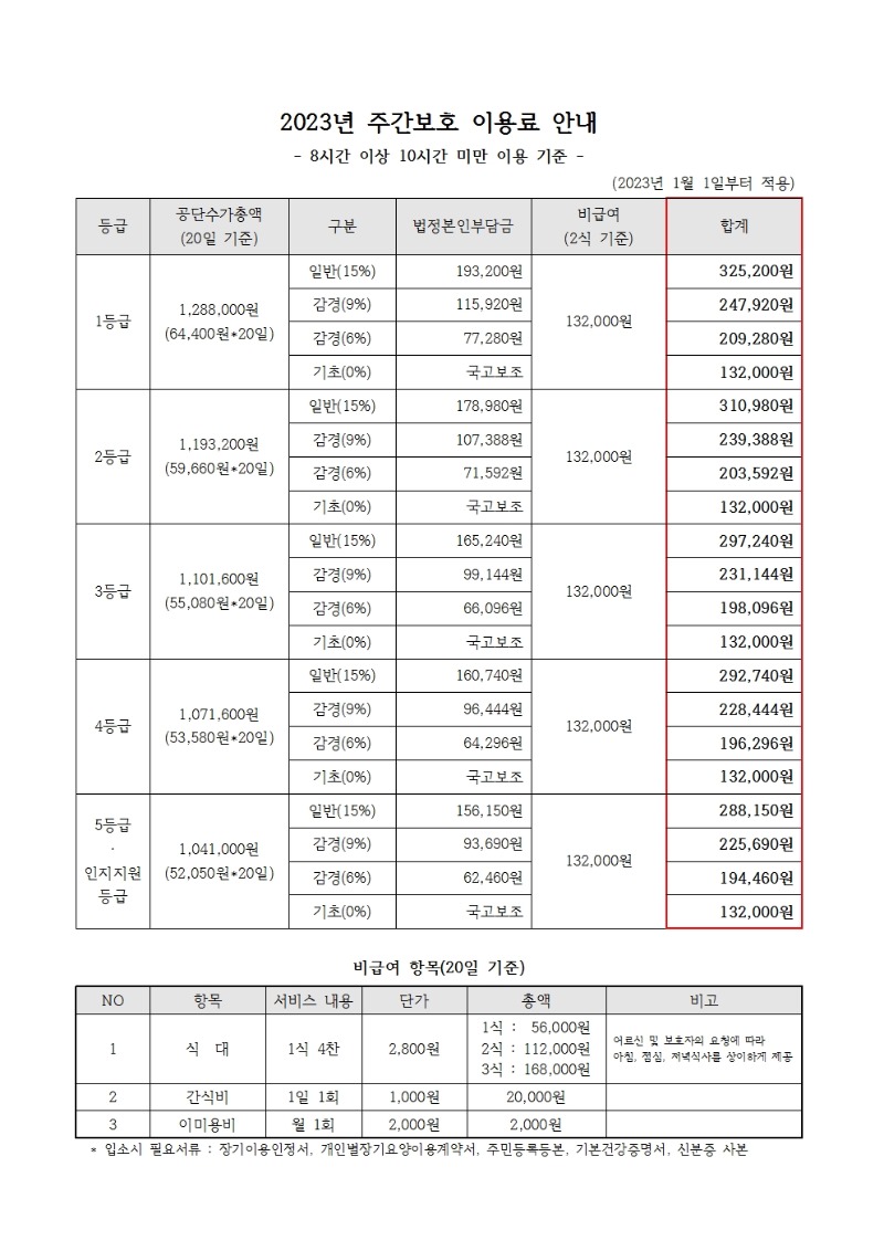 2023년 주간보호 이용료 안내001.jpg