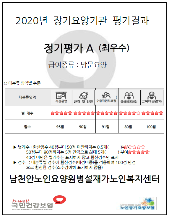 2020년 장기요양기관 평가결과(방문요양).png