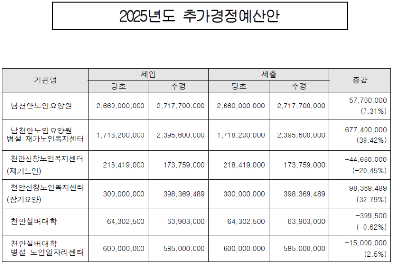 2025년 추가경정예산안(총괄).png