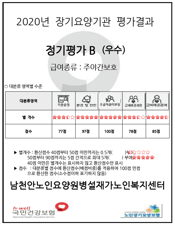 2020년 장기요양기관 평가결과(주야간보호).png
