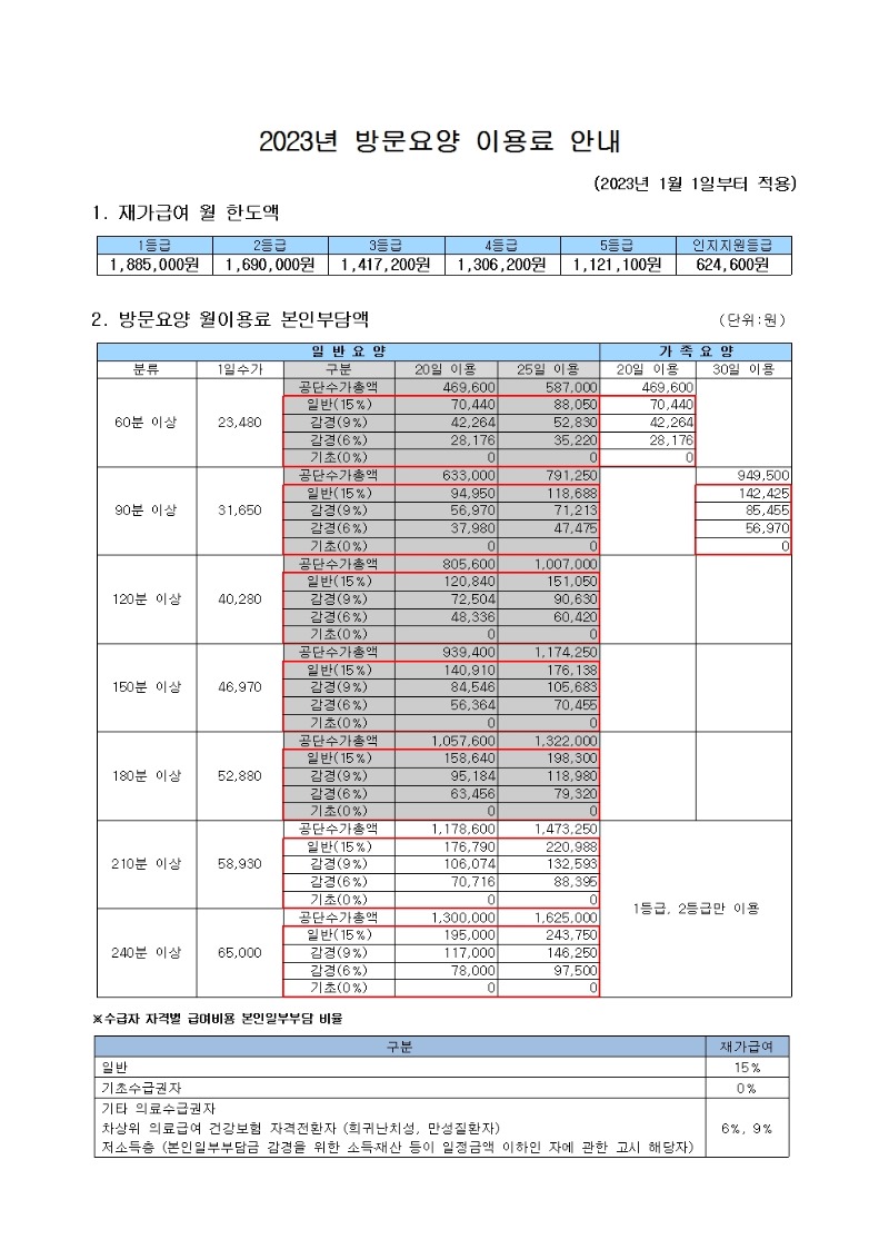 2023년 방문요양 이용료 안내001.jpg