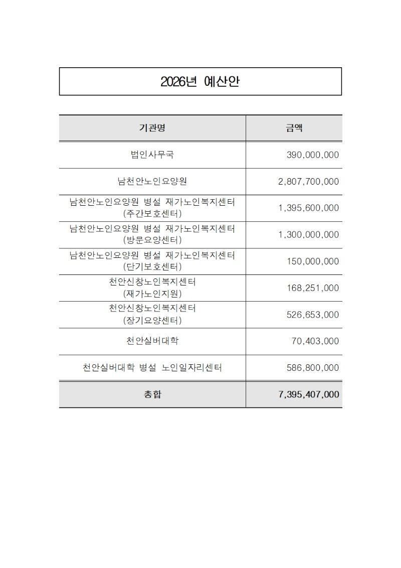 2026년 예산안.jpg