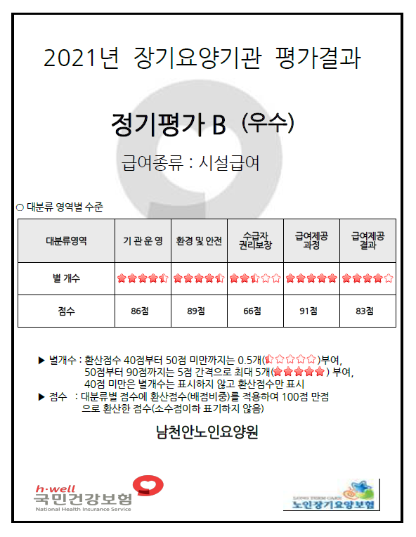 2021년 장기요양기관 평가결과(남천안노인요양원).png