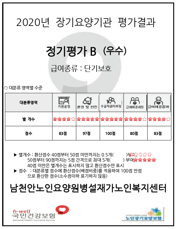 2020년 장기요양기관 평가결과(단기보호).png